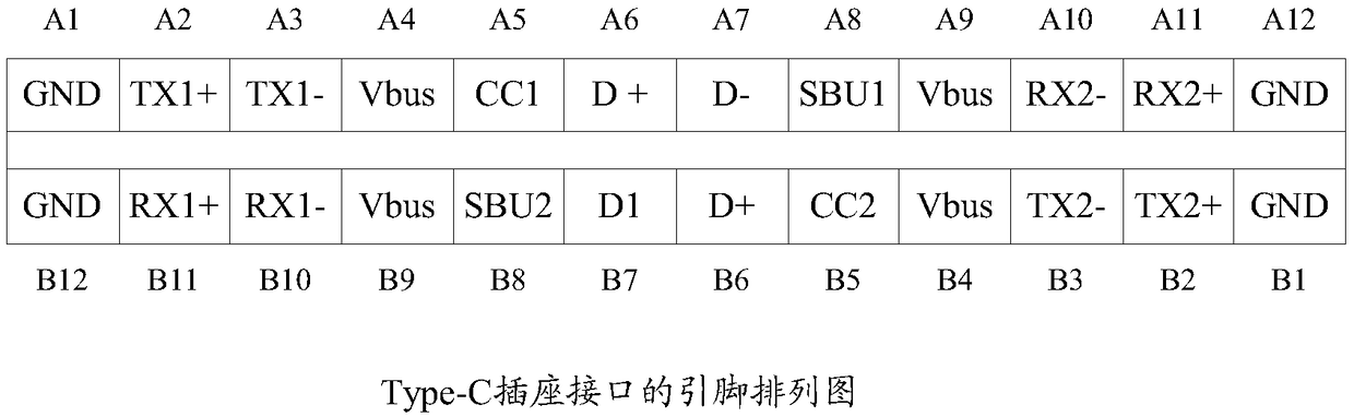 Device identification method, apparatus, storage medium and electronic device