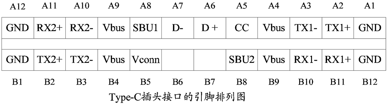 Device identification method, apparatus, storage medium and electronic device