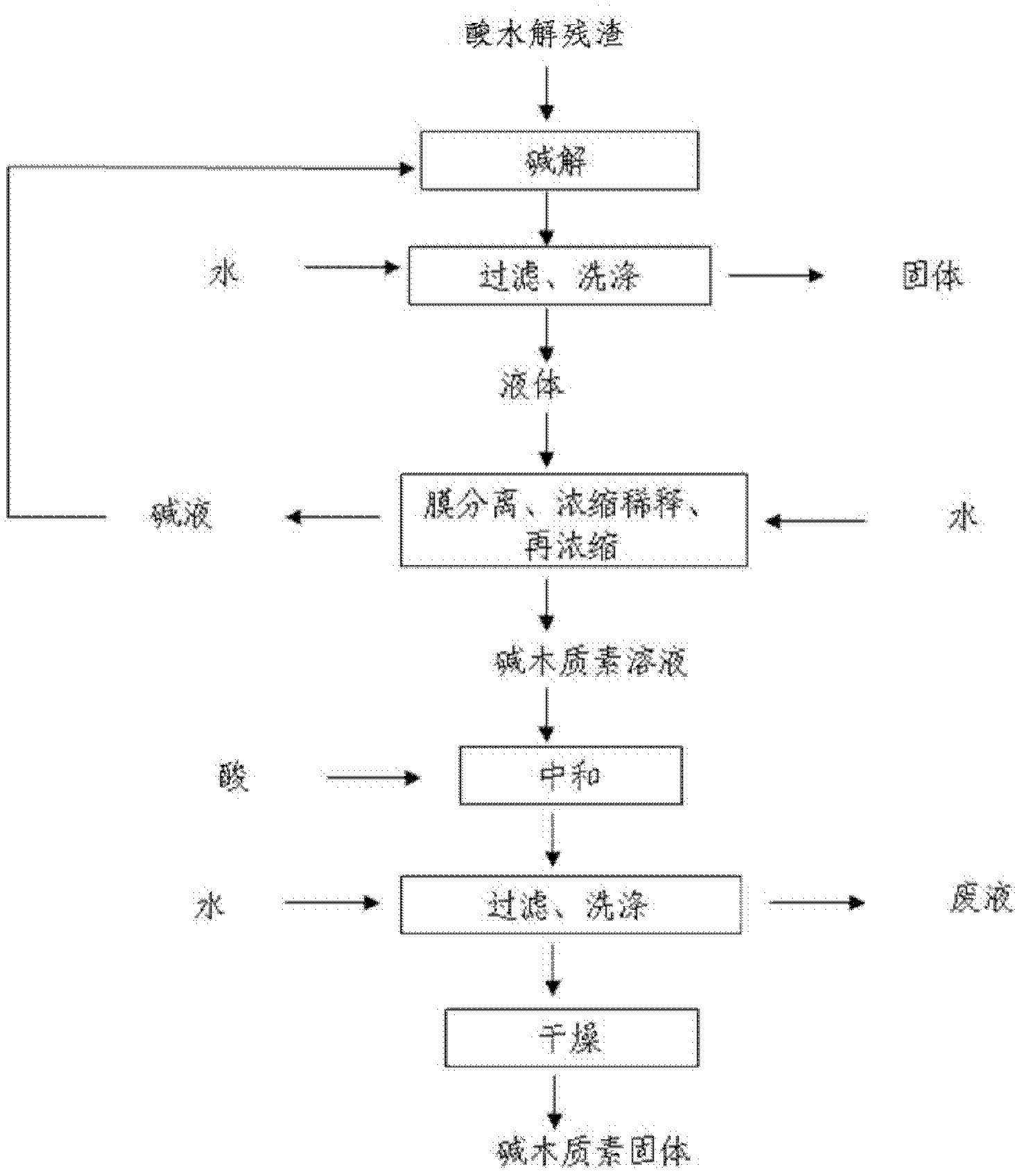 Comprehensive utilization method of lignocellulose biomass