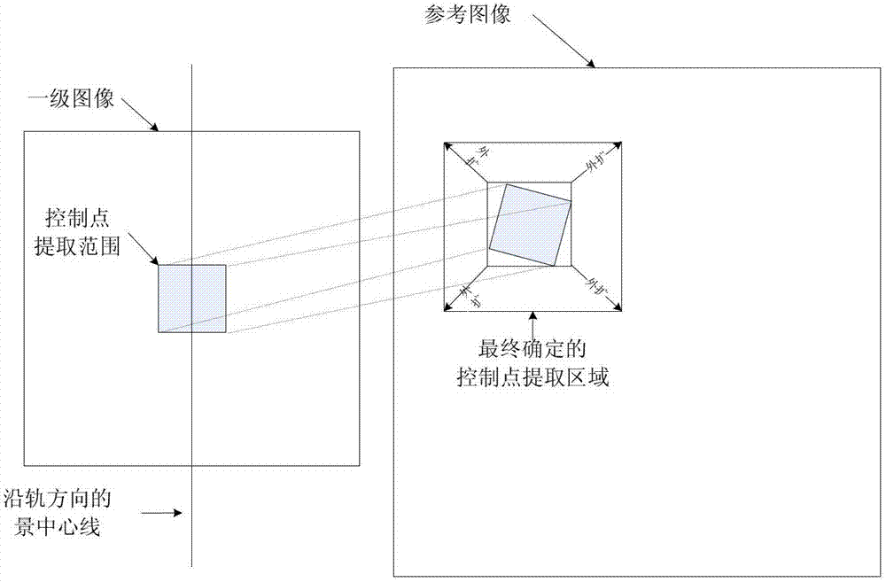 Dynamic compensation method for attitude angle errors of optical remote sensing satellite based on ground navigation