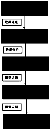 Lung cancer pathological type diagnosis method based on computer vision and CT images