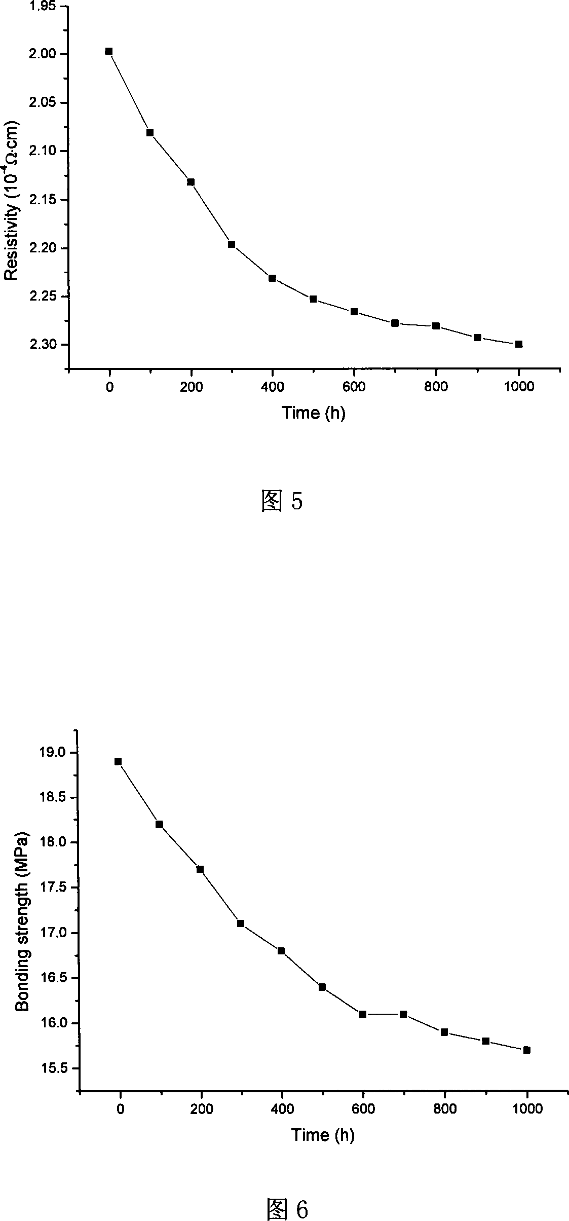 Conductive adhesive added with short rod type nano silver powder and preparation method thereof