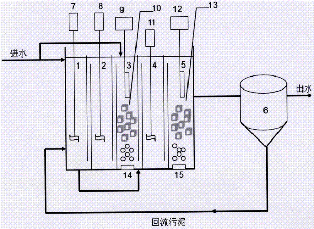 Energy-saving and consumption-reducing shortcut nitrification-denitrification phosphorus removal technology