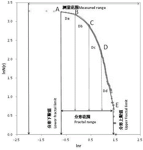 Method for determining grade areas of resource reserve estimation