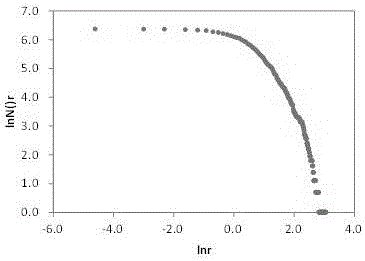 Method for determining grade areas of resource reserve estimation