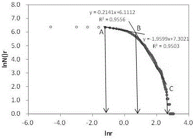 Method for determining grade areas of resource reserve estimation