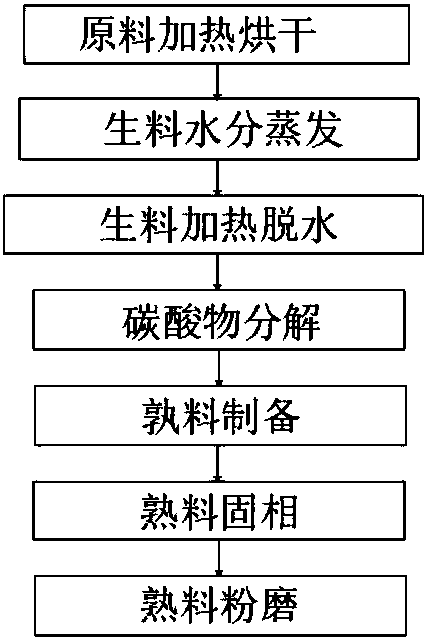 Novel cement with high breakage resistance value and preparation method of novel cement