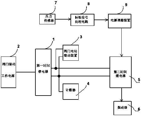 Valve electric drive device switch life test device