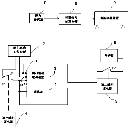 Valve electric drive device switch life test device