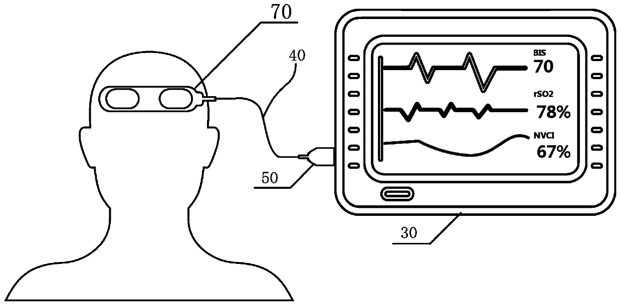 Anesthesia and consciousness depth monitoring system and method