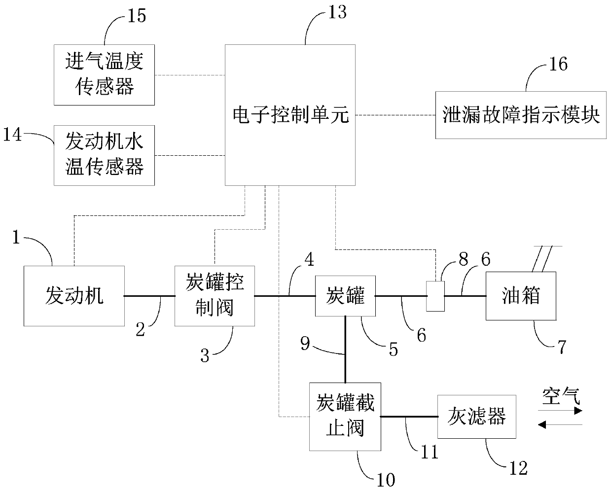 Detection device and detection method of sealing performance of automobile fuel evaporation system