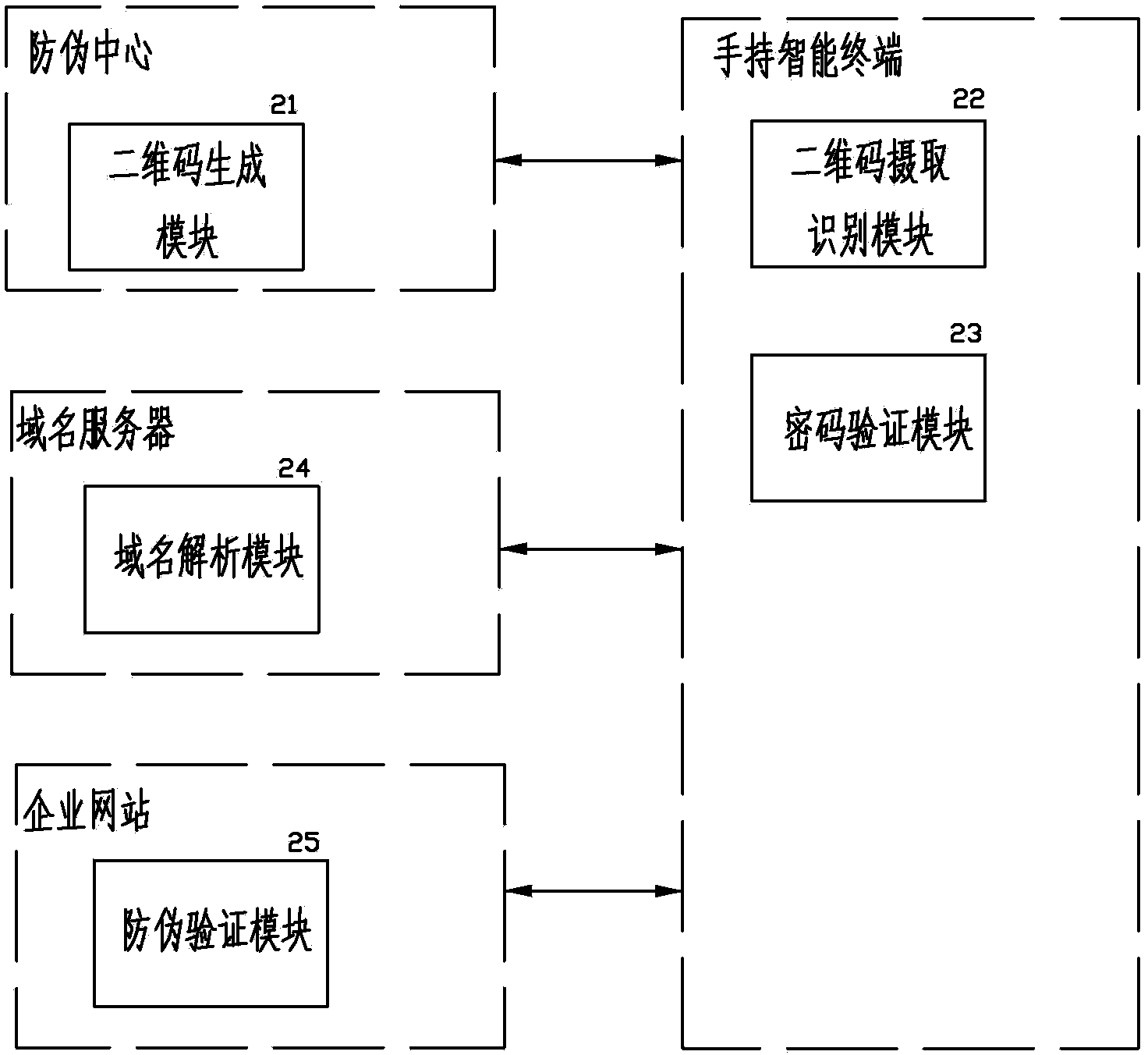 Two-dimensional code anti-fake method and system based on domain name