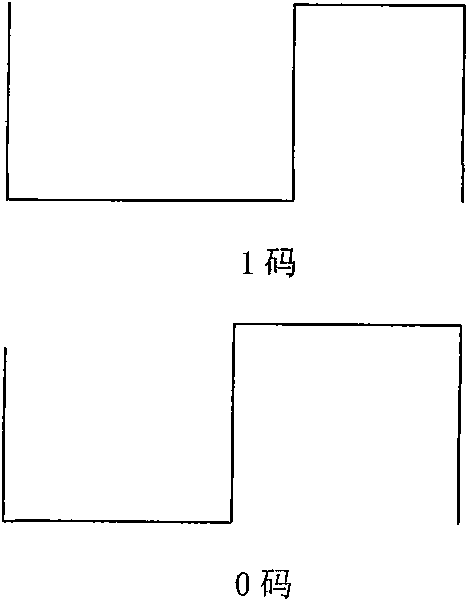 Coding and decoding method applicable to remote controller