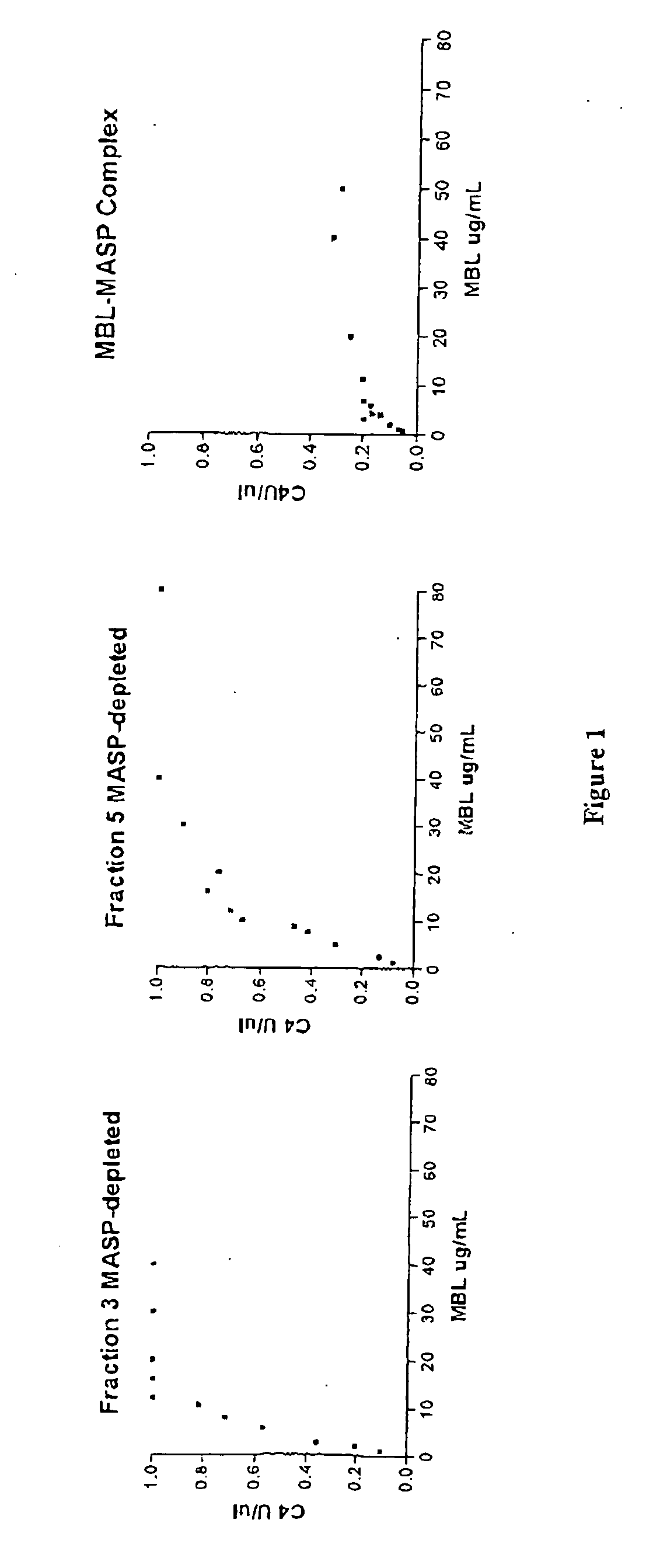 Mannose binding lectin and uses thereof