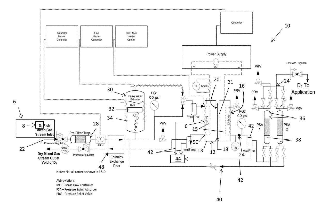 Method and apparatus providing high purity diatomic molecules of hydrogen isotopes