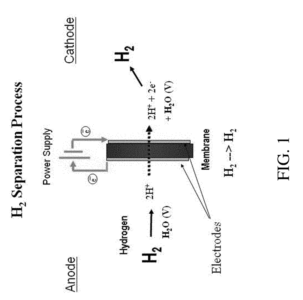 Method and apparatus providing high purity diatomic molecules of hydrogen isotopes