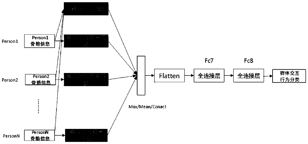 Video-based pedestrian and crowd behavior identification method