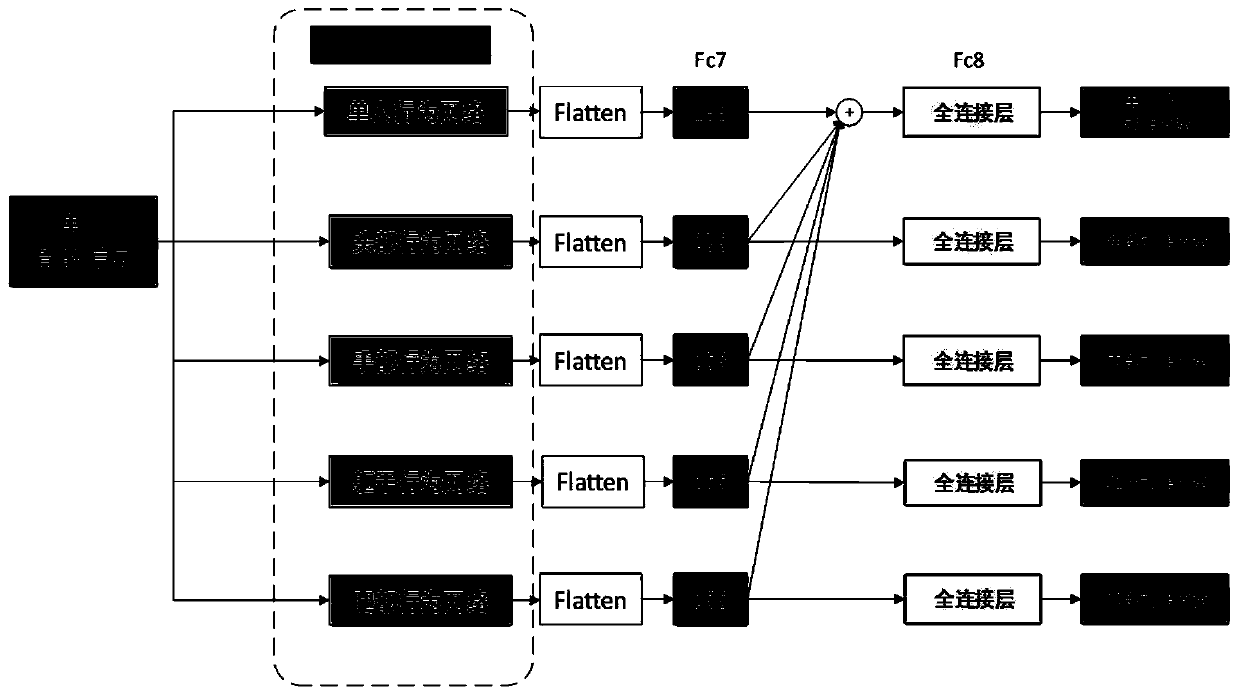 Video-based pedestrian and crowd behavior identification method