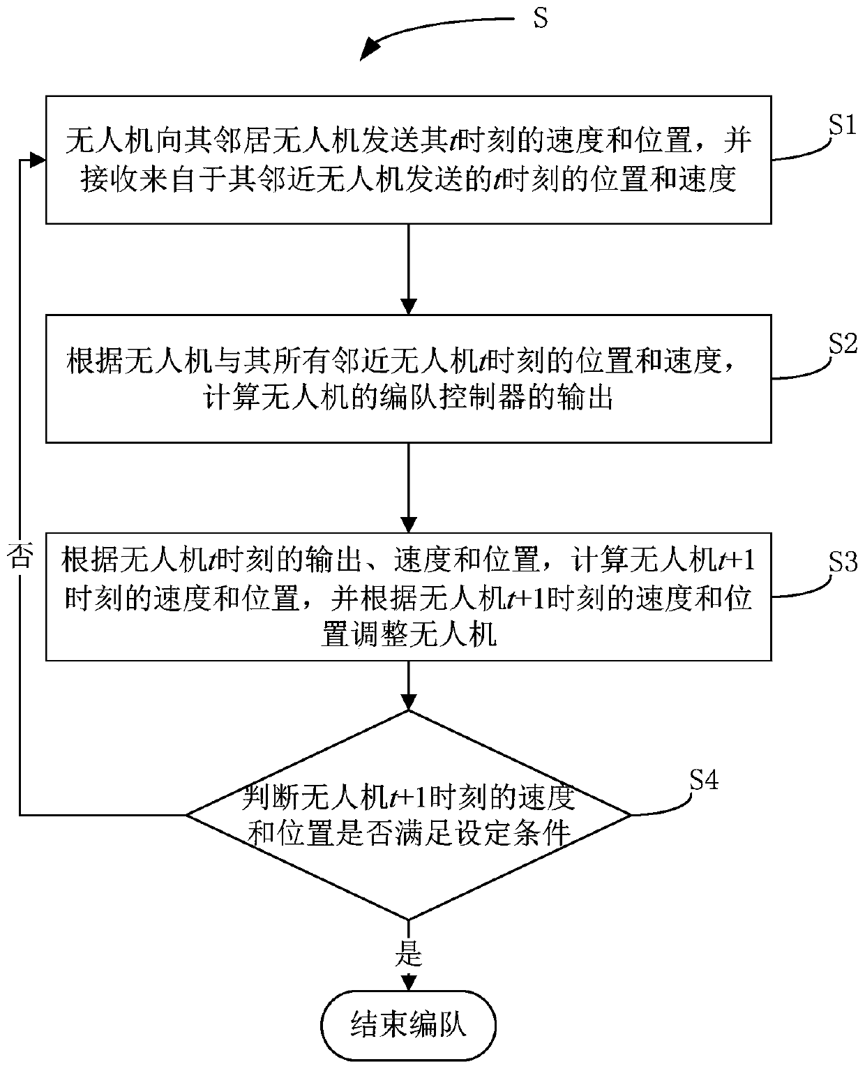 UAV formation method based on time-varying network topology