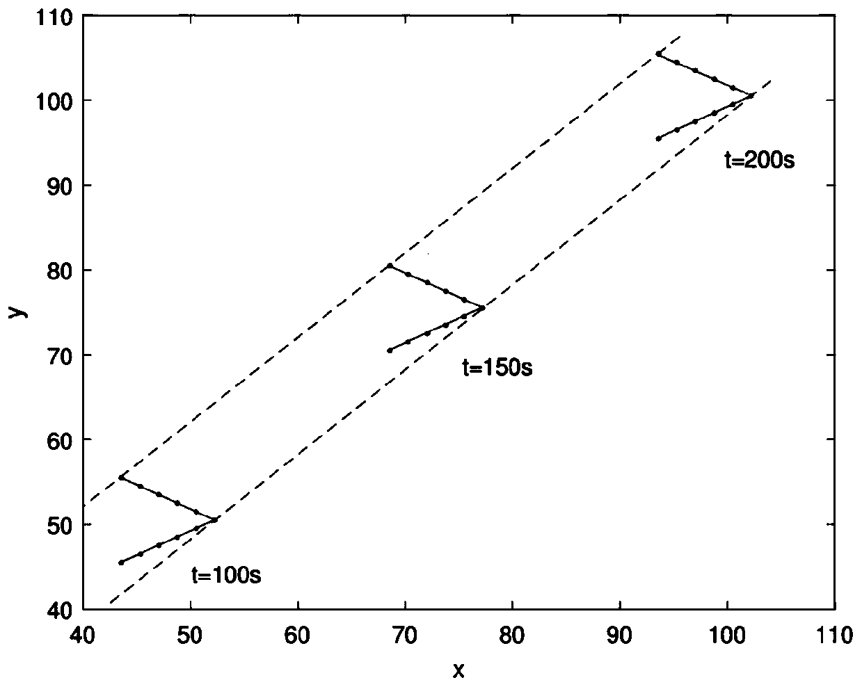 UAV formation method based on time-varying network topology