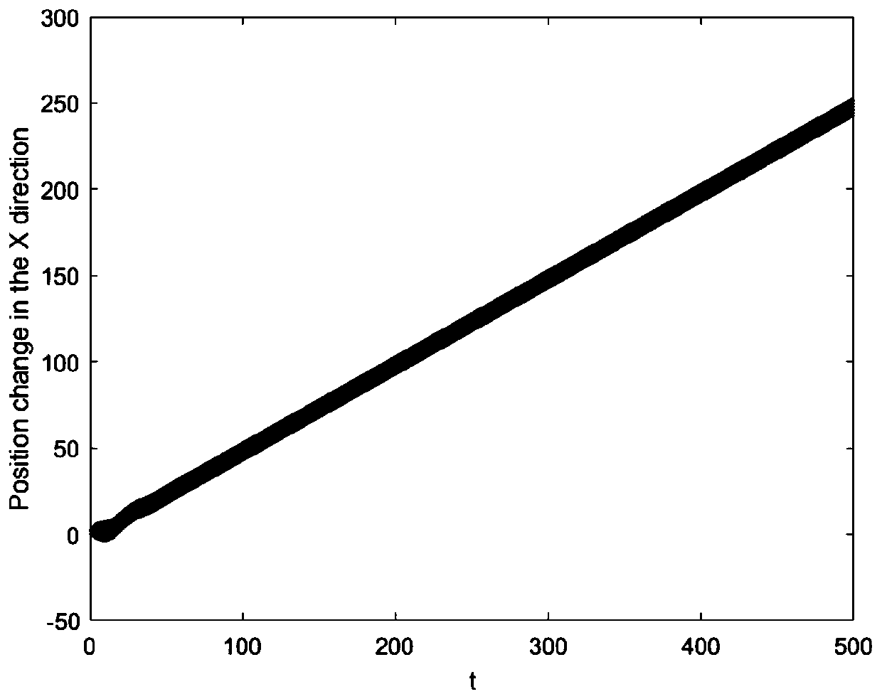 UAV formation method based on time-varying network topology