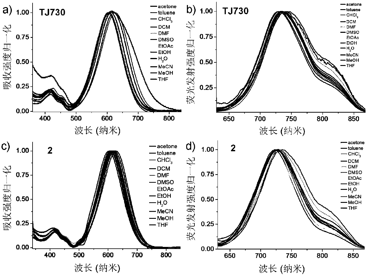 A preparation method of near-infrared emitting xanthene fluorescent dye with large Stokes shift