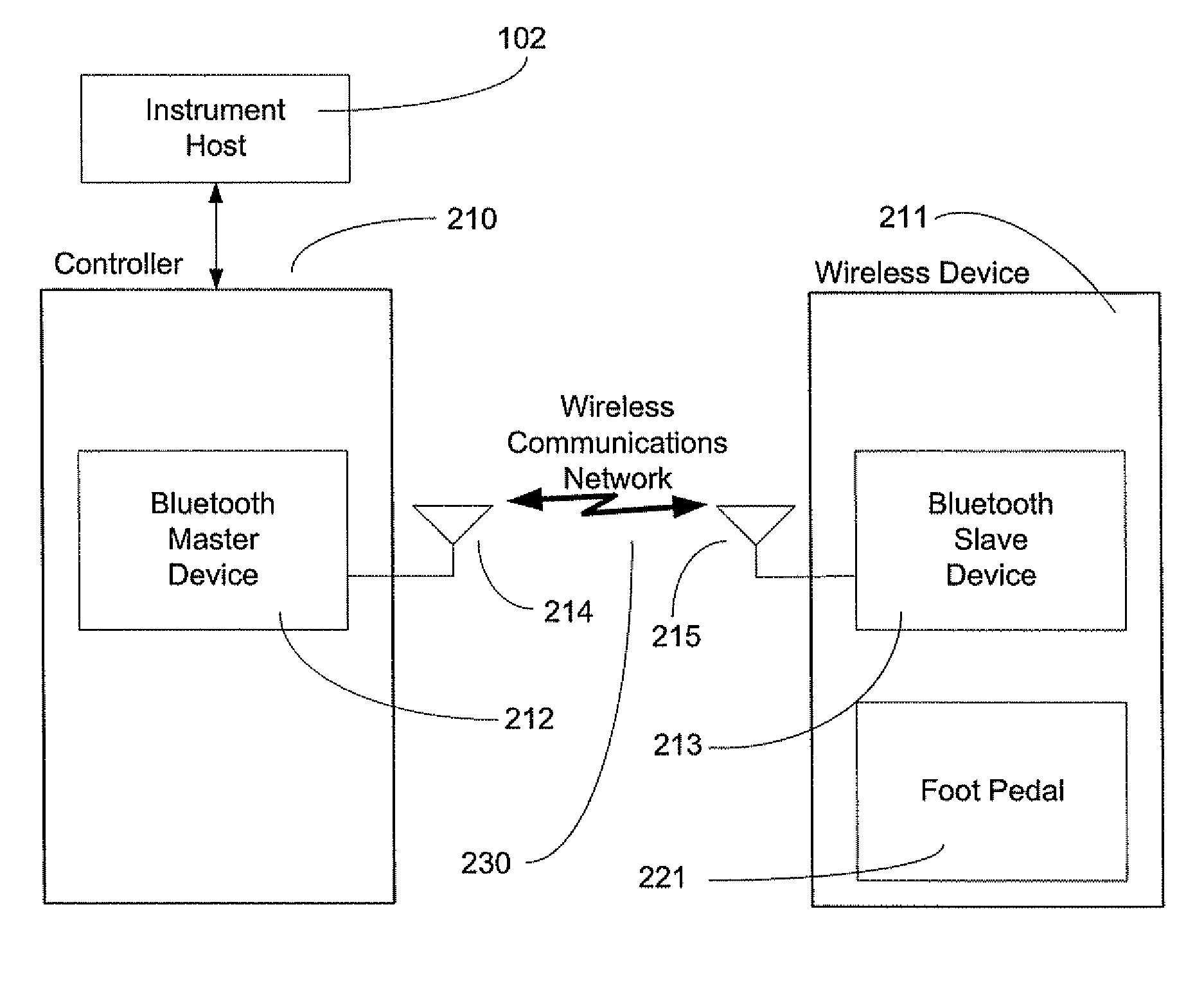 Exclusive pairing technique for short-range communication devices