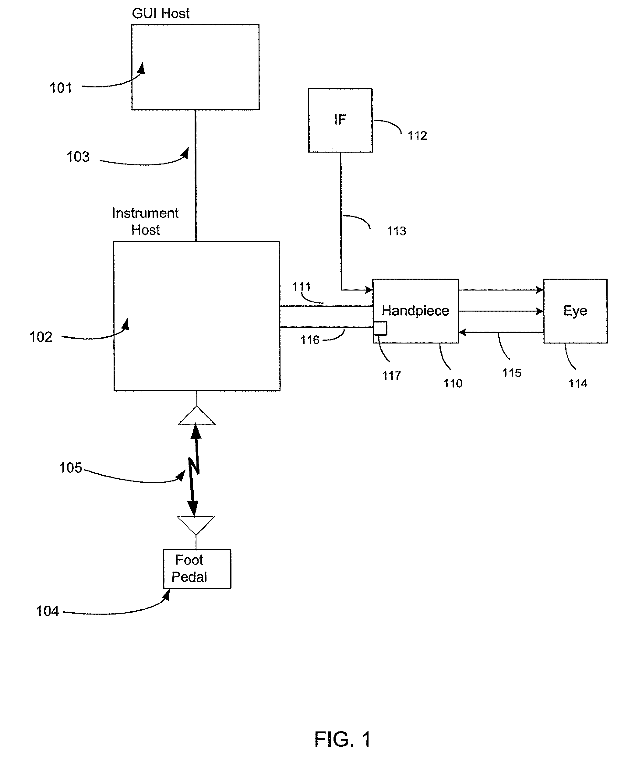 Exclusive pairing technique for short-range communication devices