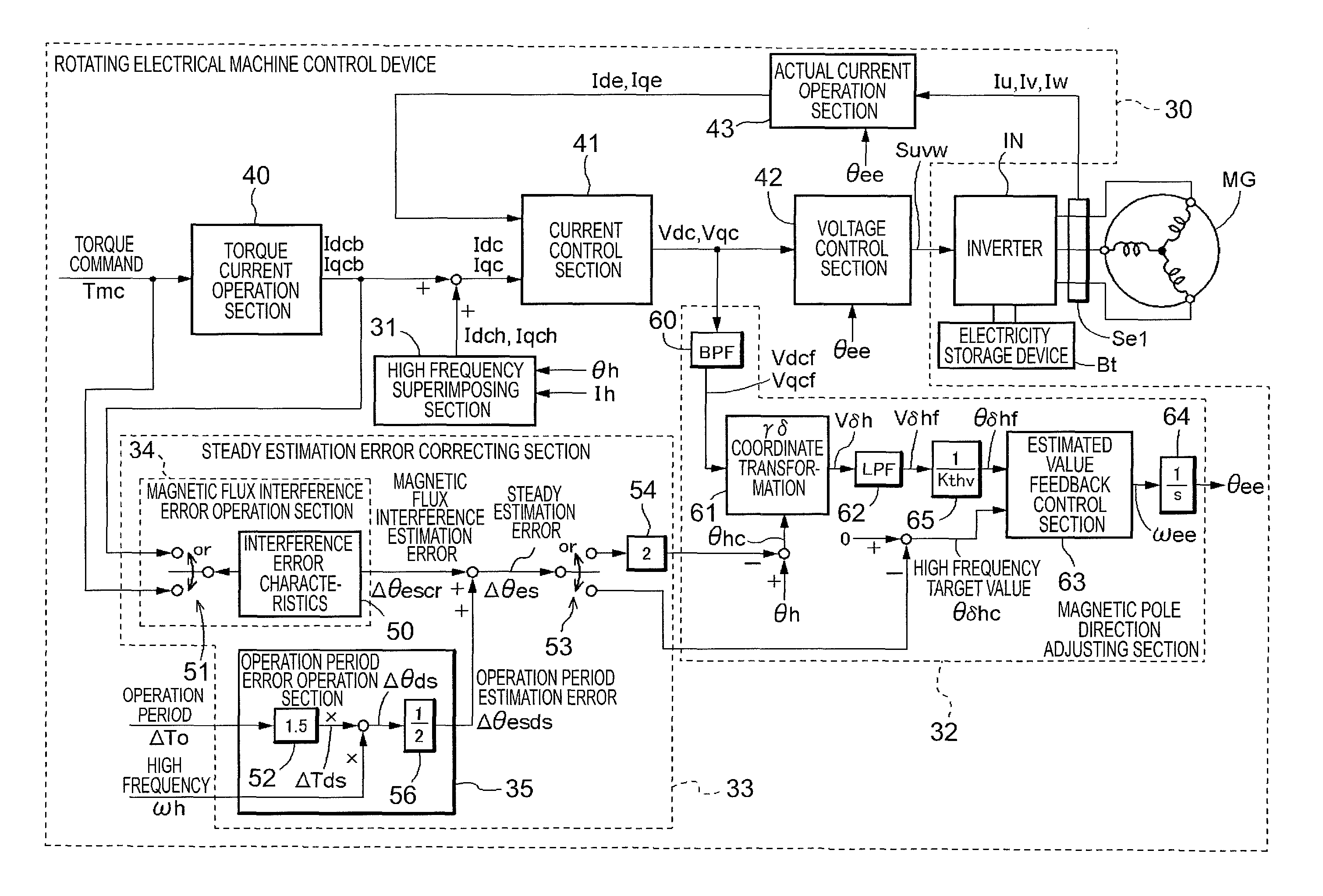 Rotating electrical machine control device