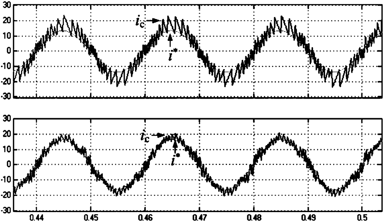 A Hysteresis Current Control Method for Single-Phase Parallel Active Power Filter