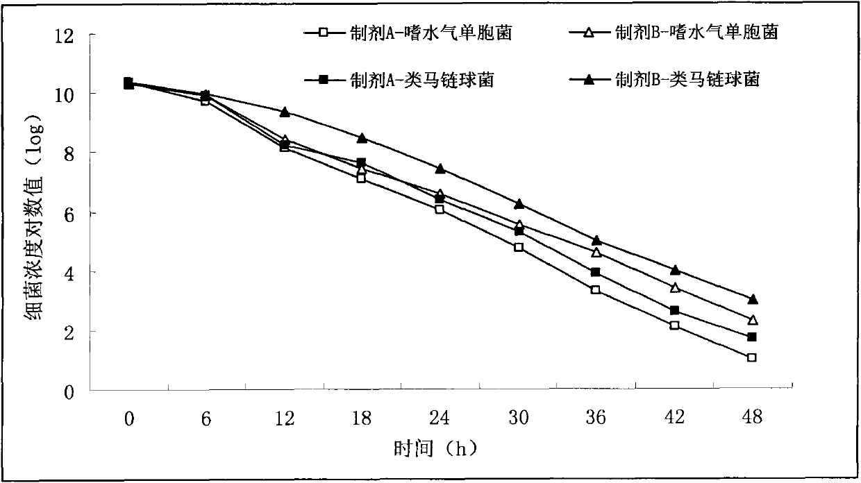 Bdellovibrio bacteriovorus preparation and fermentation method and application thereof