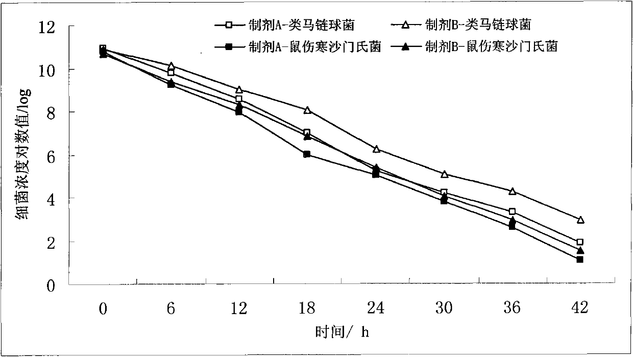 Bdellovibrio bacteriovorus preparation and fermentation method and application thereof