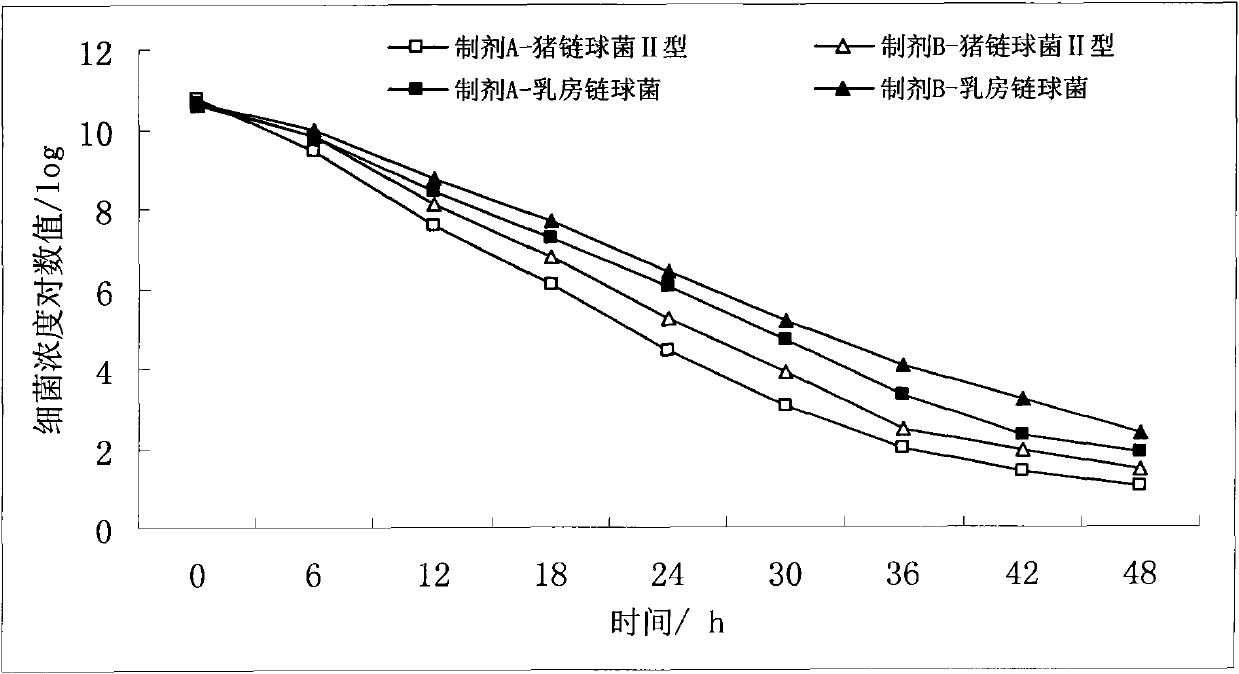 Bdellovibrio bacteriovorus preparation and fermentation method and application thereof