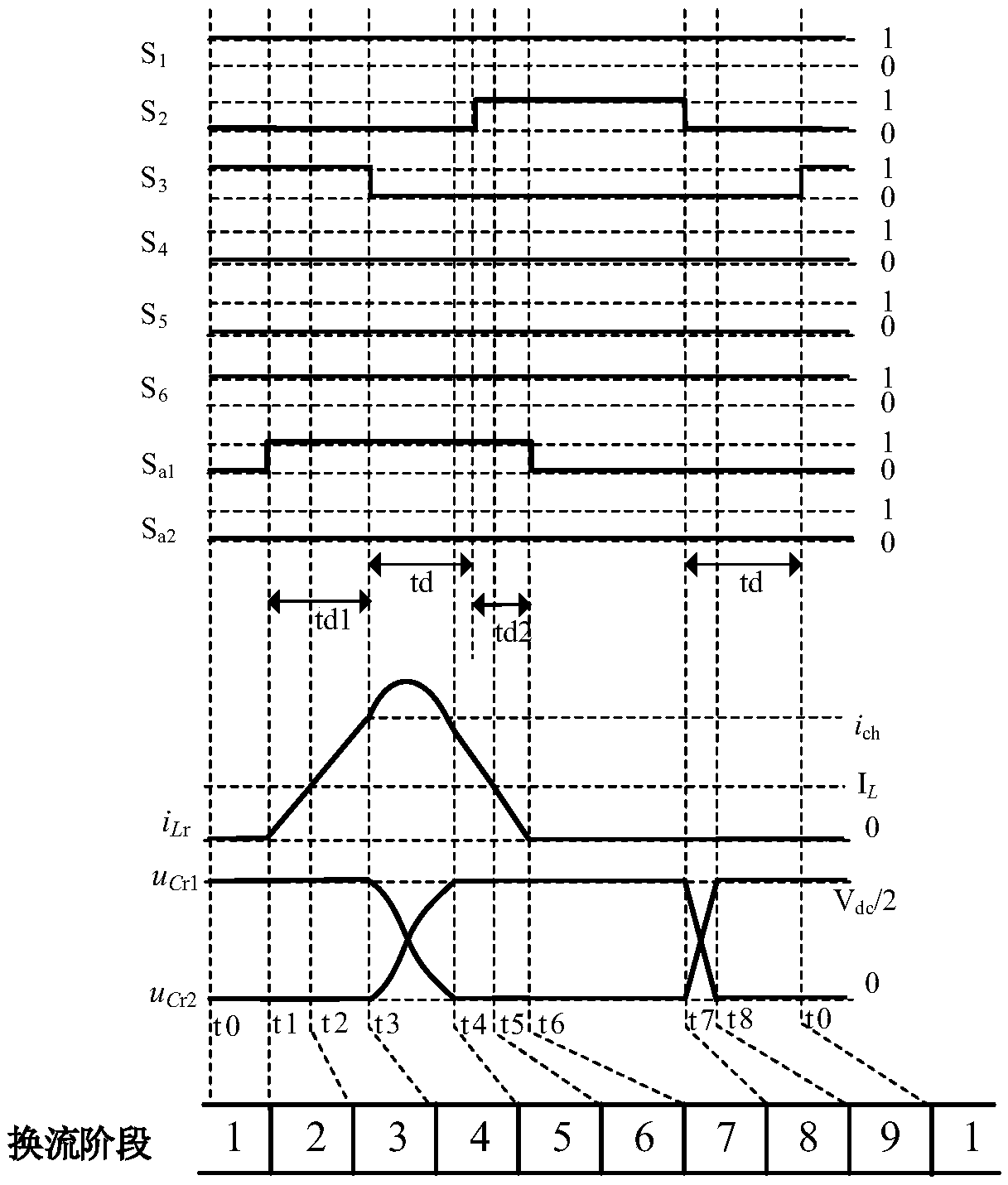 Auxiliary resonant pole active clamp three-level soft switching inverter circuit and modulation method