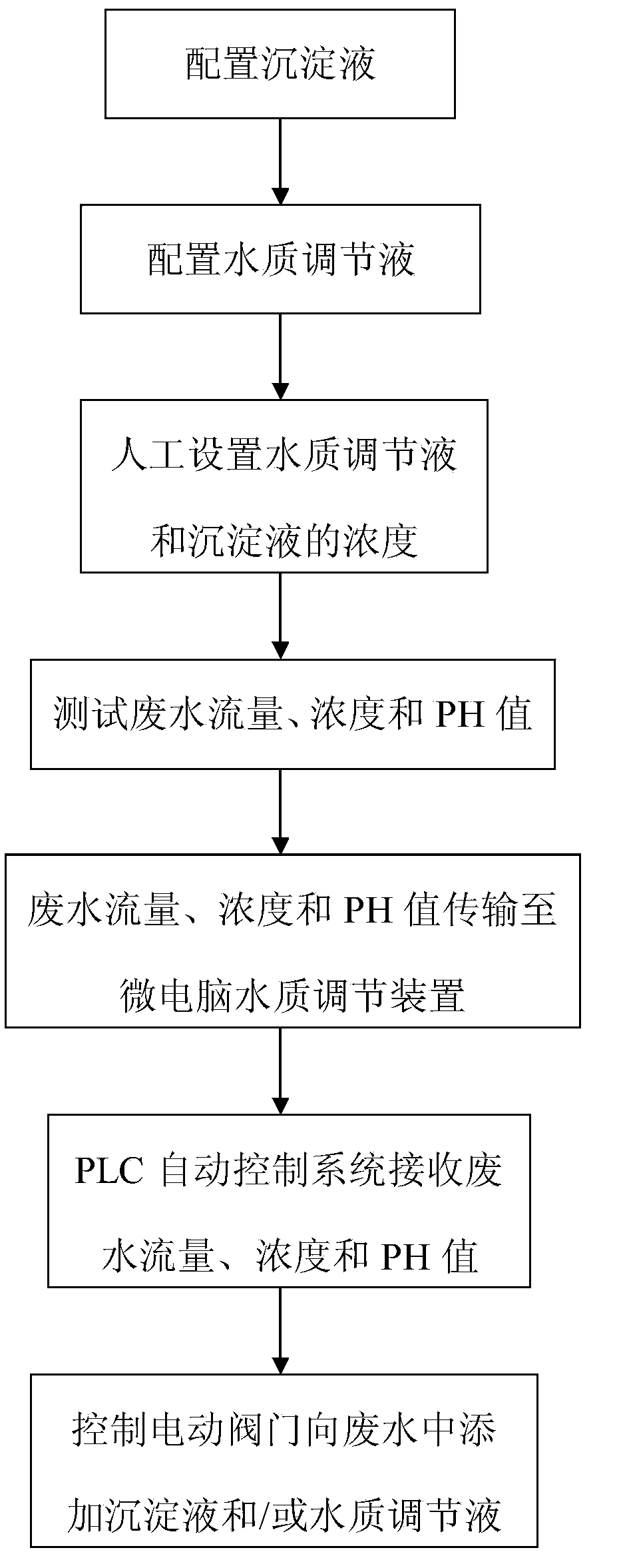 Method for adjusting stone machining wastewater quality