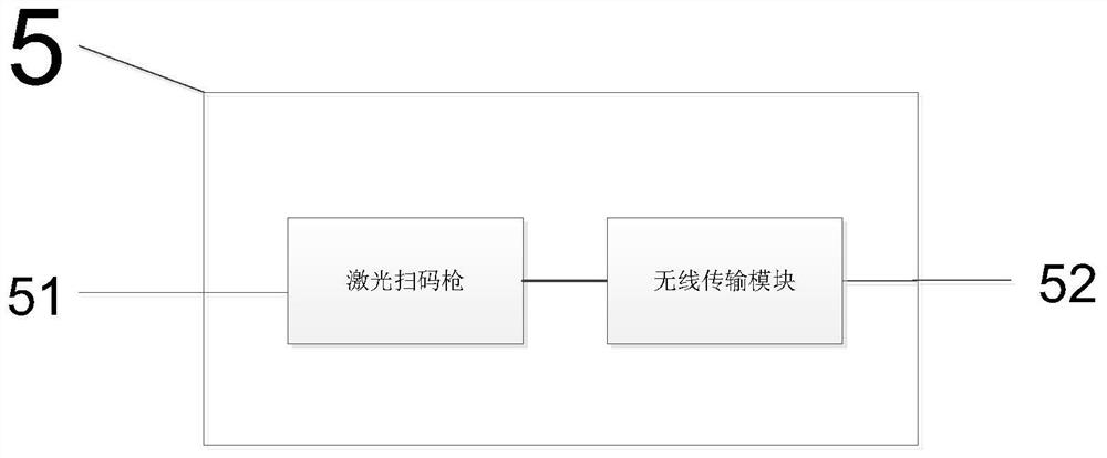 An information management system for photovoltaic power station projects