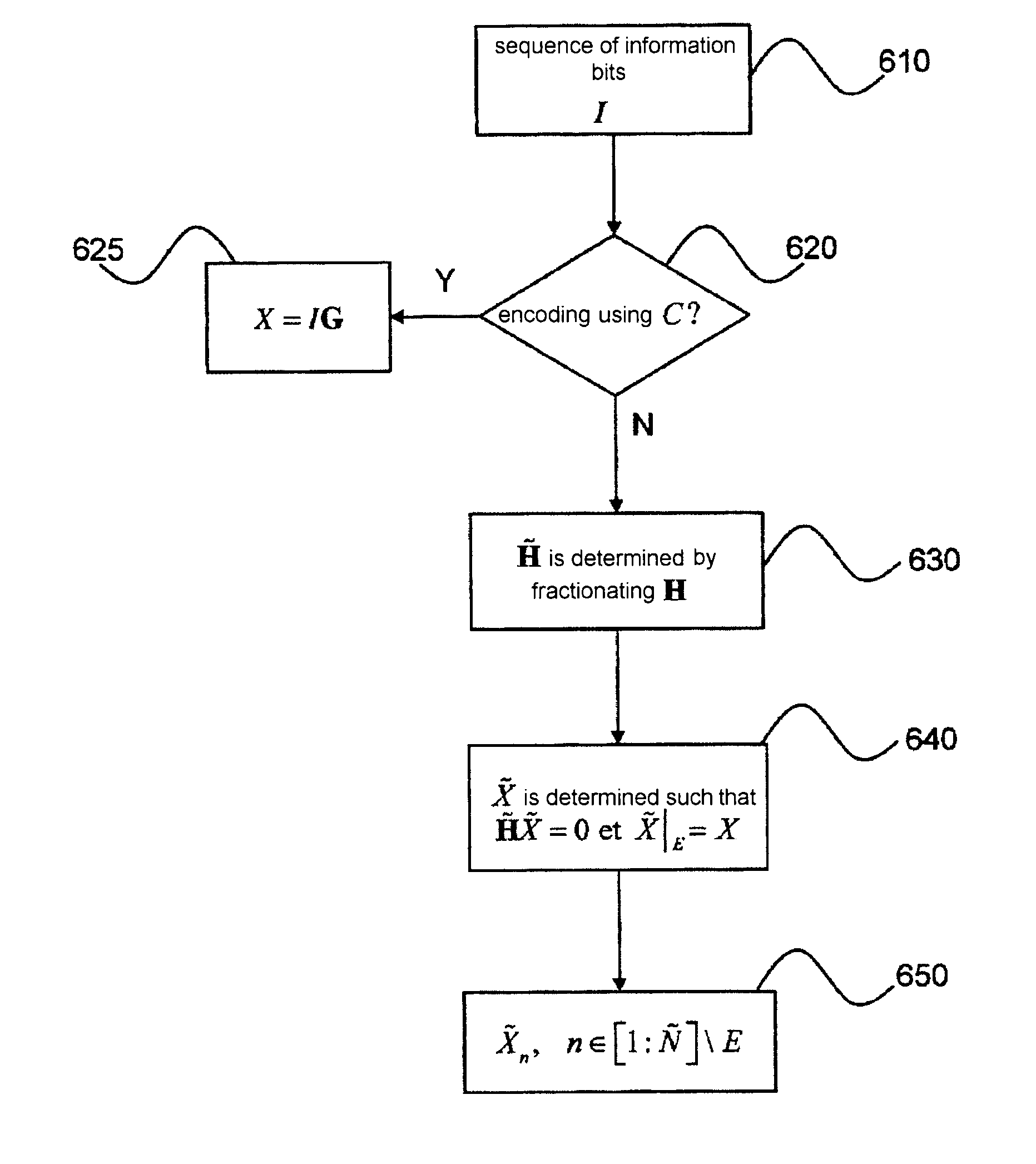 LDPC coding process with incremental redundancy