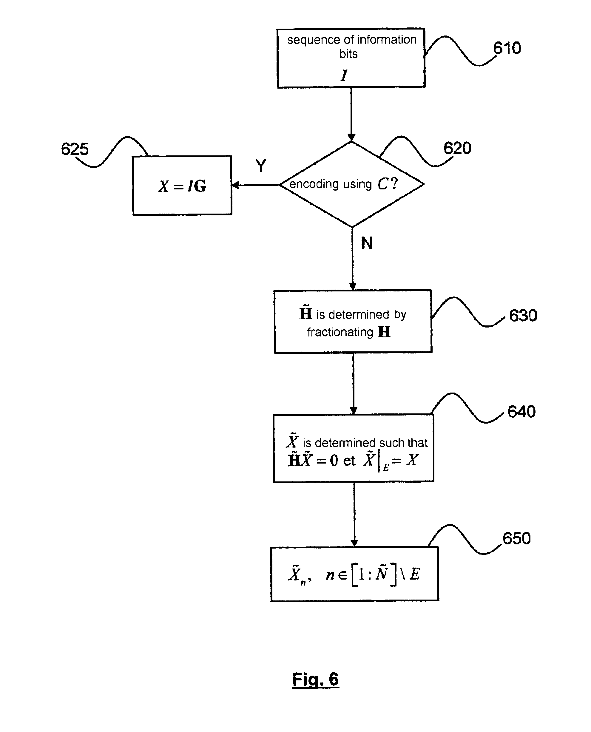 LDPC coding process with incremental redundancy