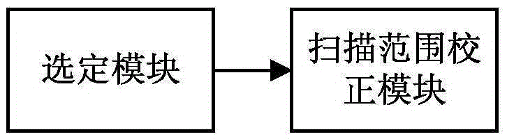 Method and system for correcting scanning range of piezoelectric ceramic tube scanner