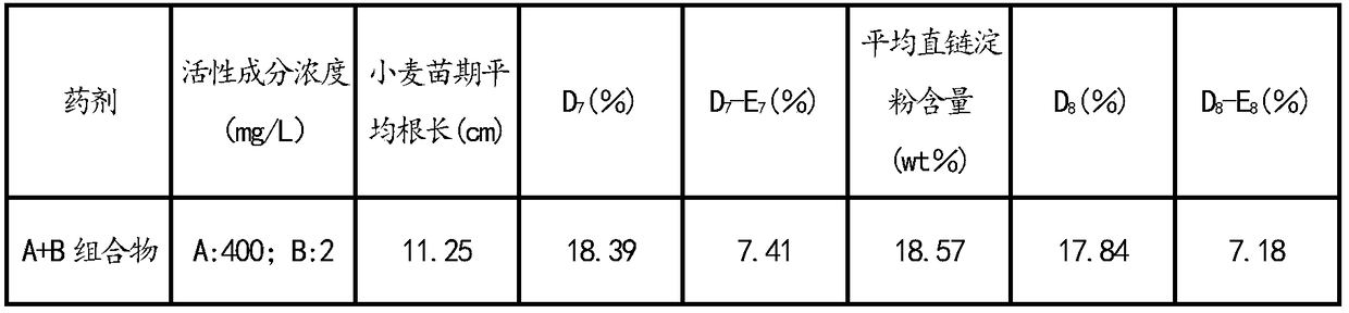 Plant growth regulation composition, plant growth regulation composition preparation and application