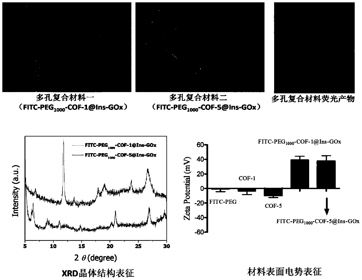 Porous composite material long-term sugar control system and preparation method and application thereof