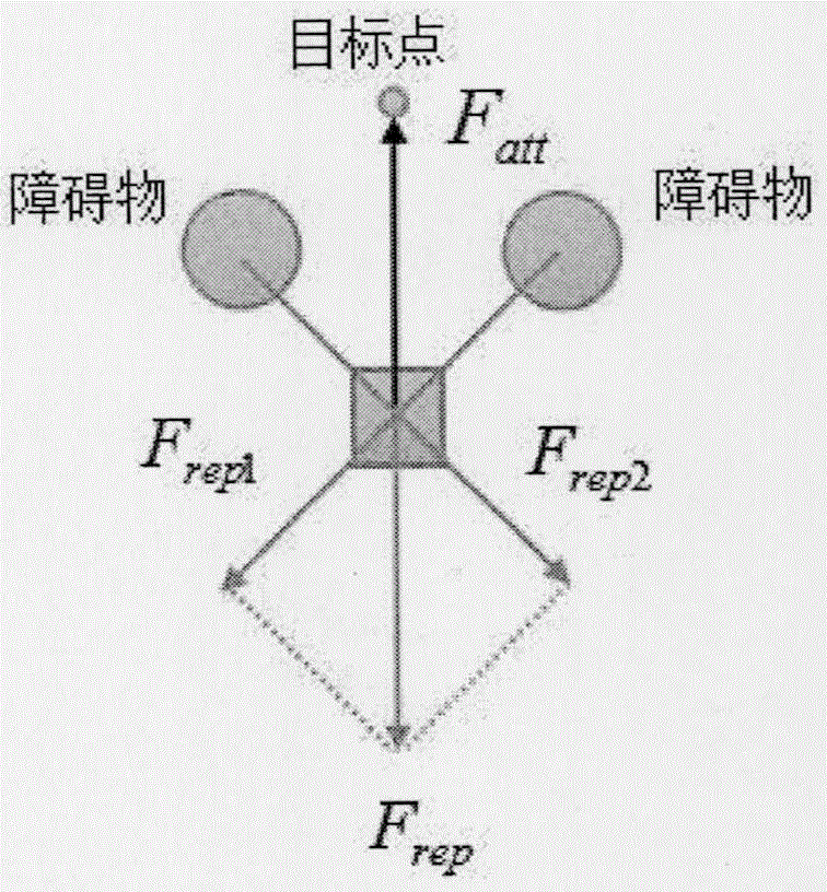 Path programming and navigation system based on improved artificial potential field method and method thereof