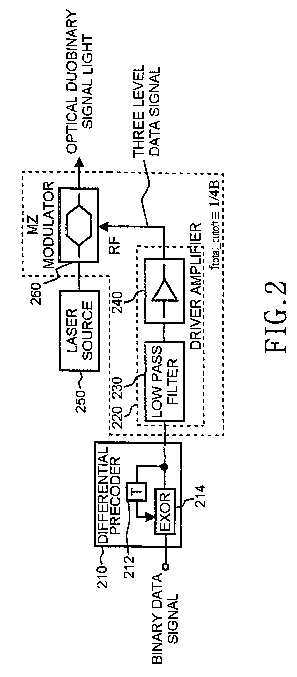 Duobinary optical transmitter