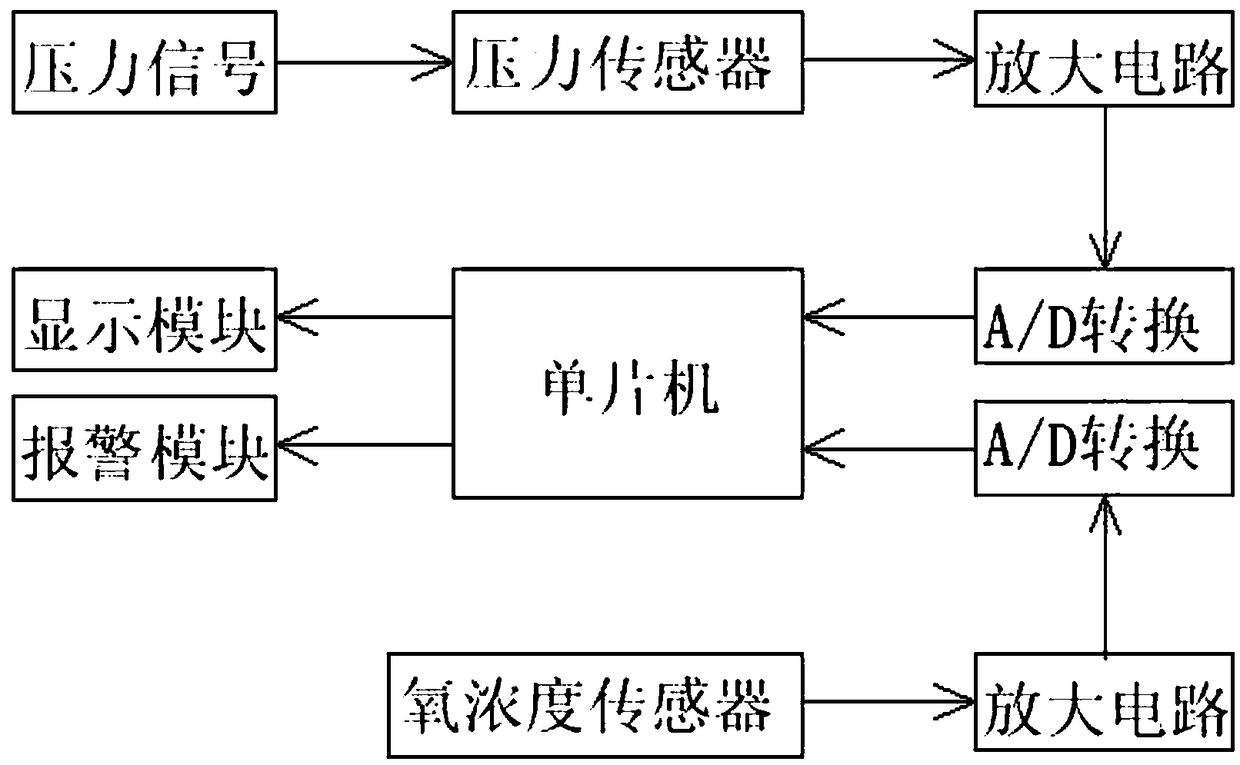 Multifunctional water meter assisting monitoring device