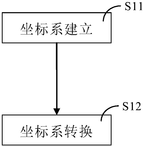 Online detection method based on laser radar