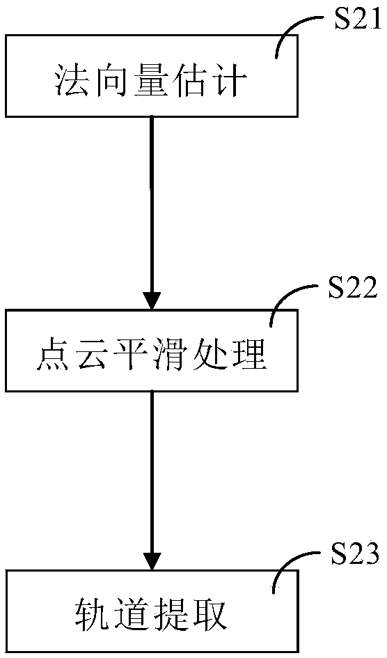 Online detection method based on laser radar