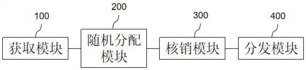 Group purchase method and system for guiding customer flow for entity merchants, storage medium and terminal