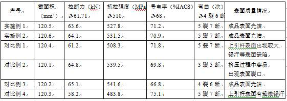 Industrial production process of high-strength copper-tin alloy contact wire