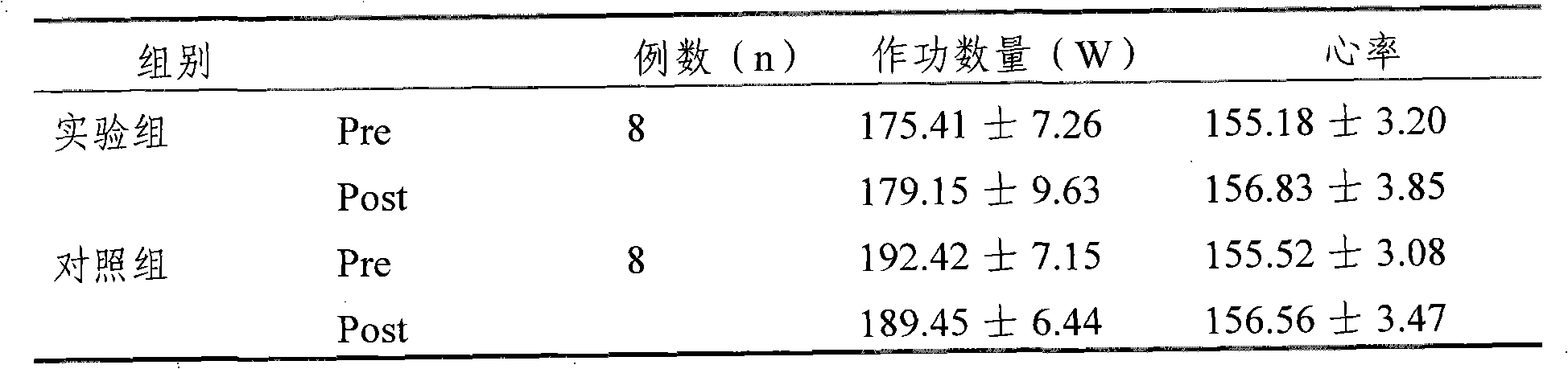 Sports nutrition supplement and application thereof