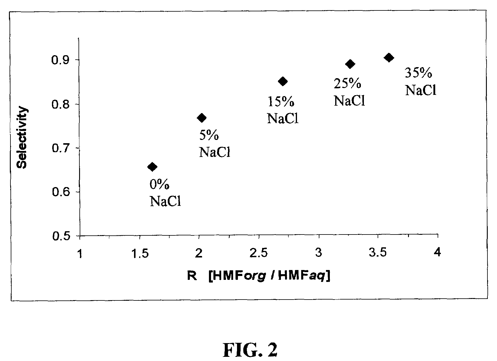 Catalytic process for producing furan derivatives in a biphasic reactor